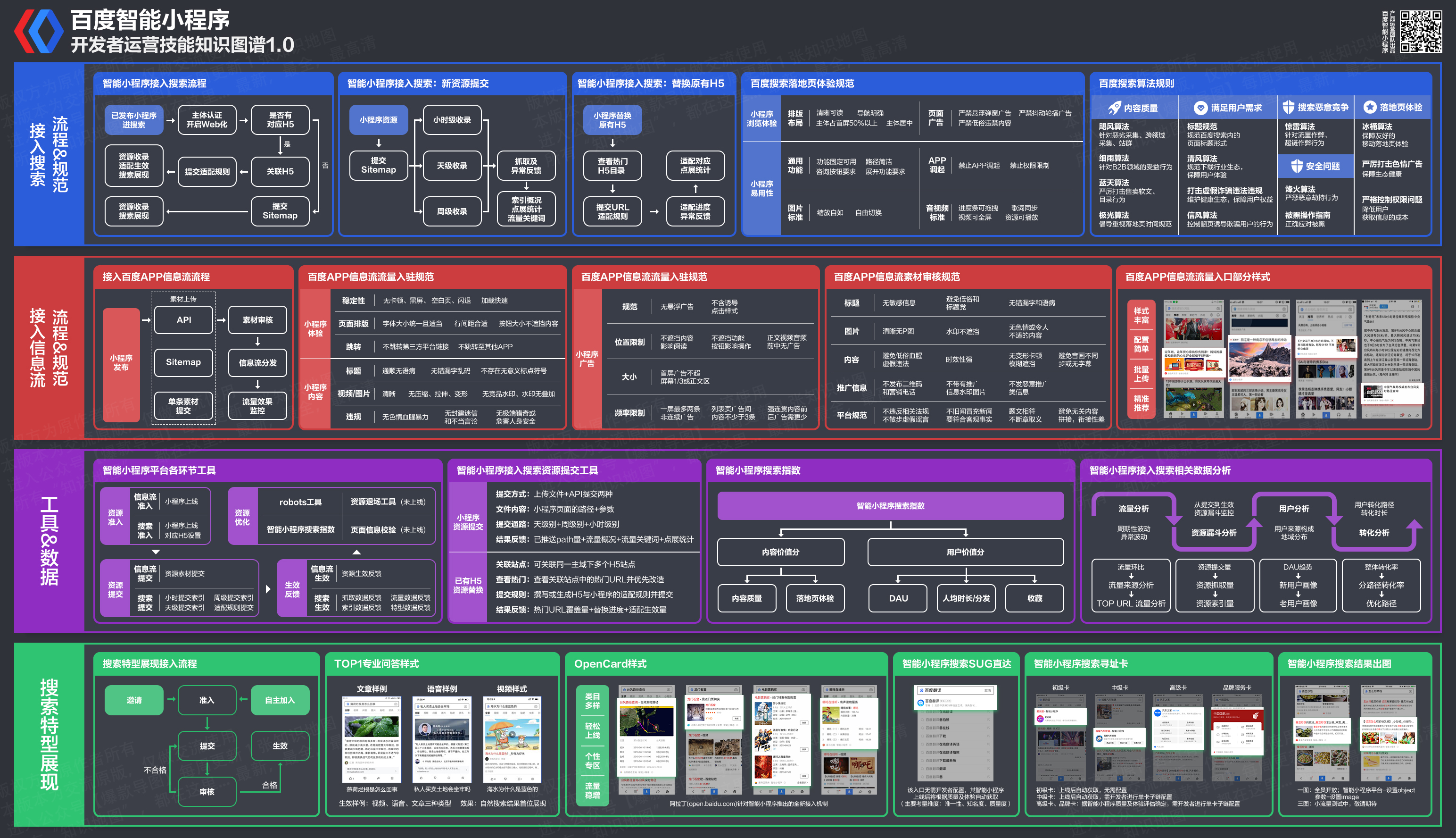 百度智能小程序运营技能知识图谱1.0.jpg
