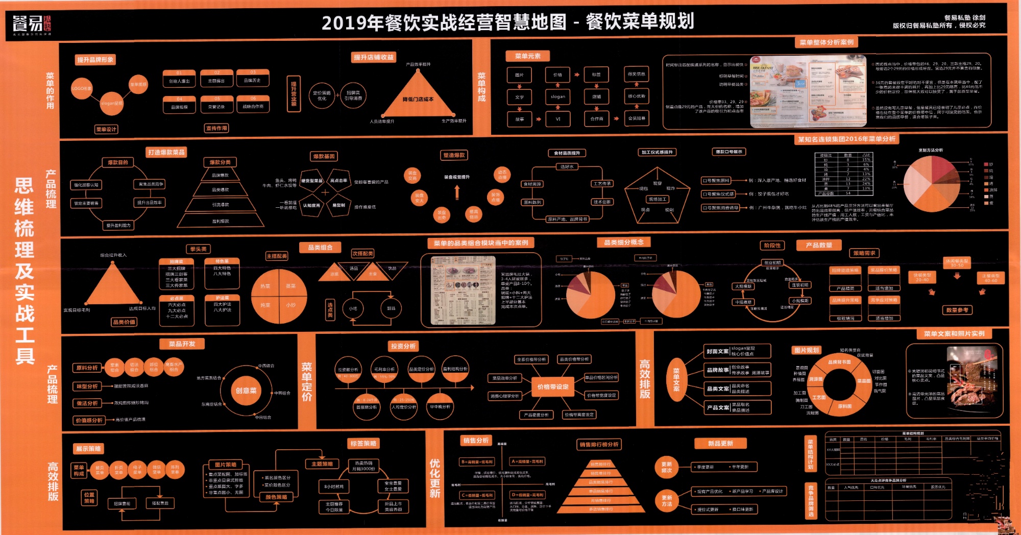 餐饮智慧地图-餐饮菜单规划.jpg