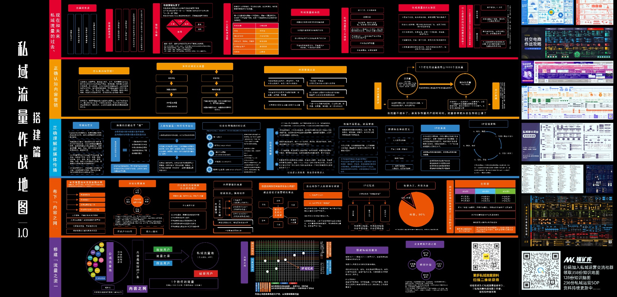 私域流量作战地图【搭建篇】.JPG