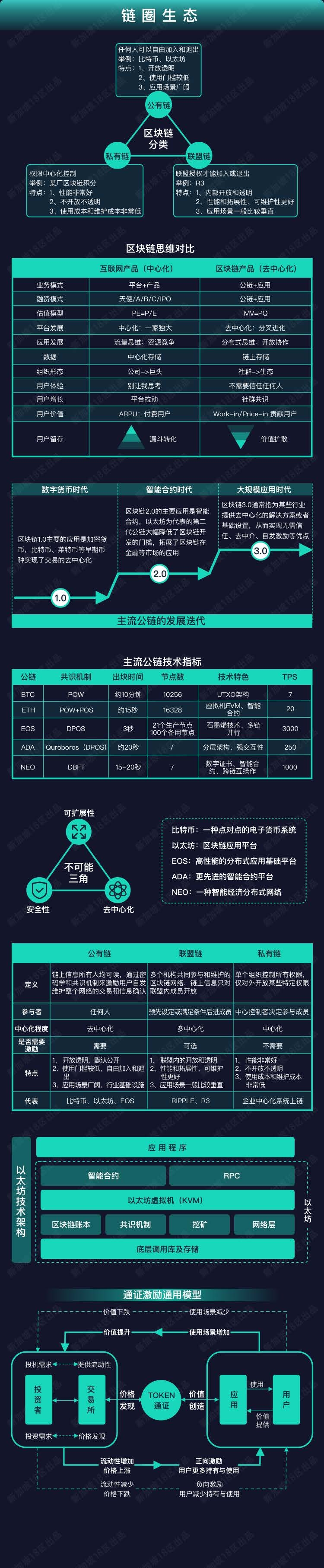 区块链行业地图PDF_页面_5.jpg