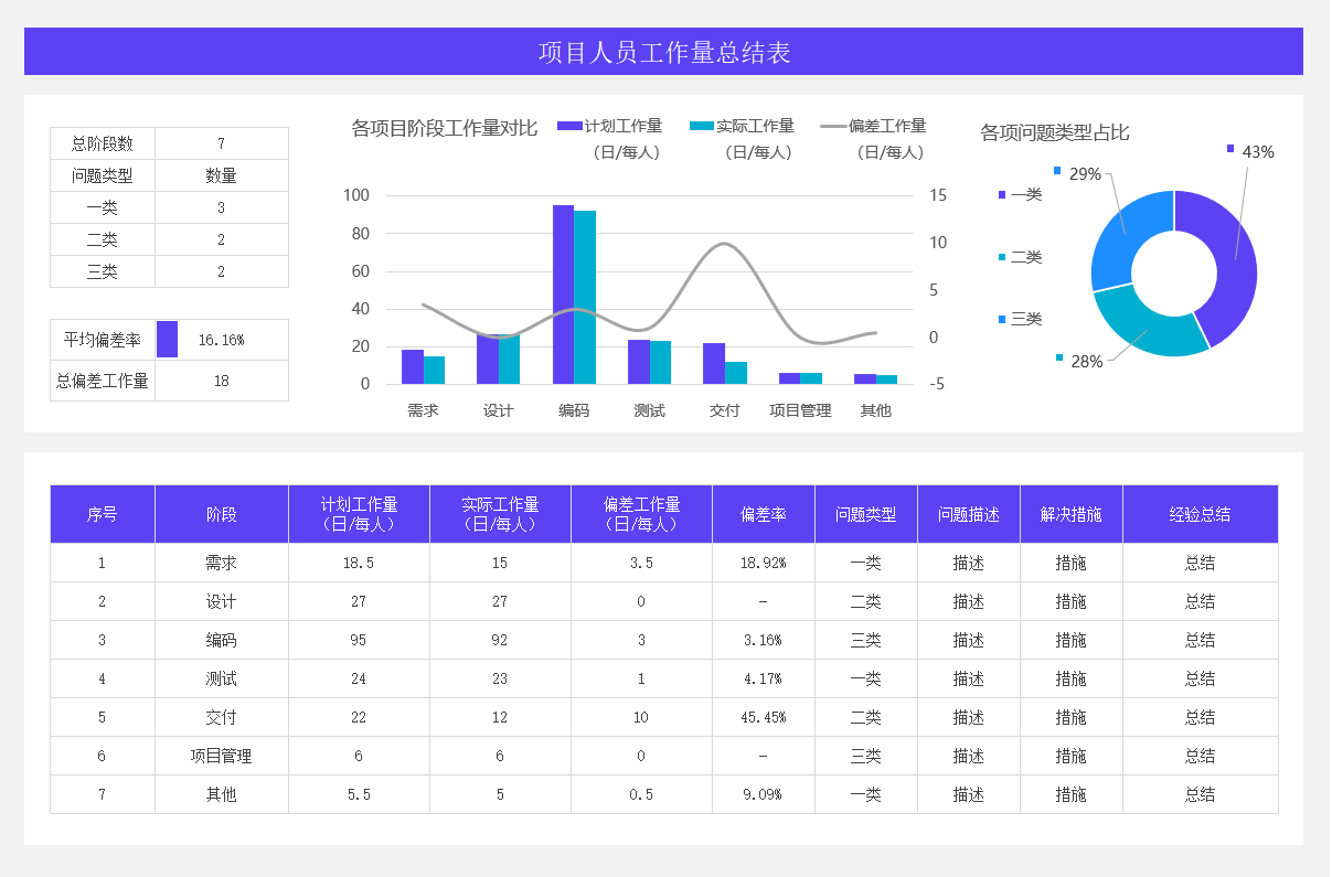 《项目人员工作量总结》