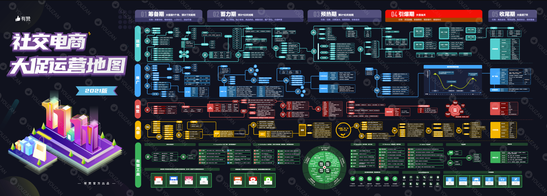 社交电商大促运营地图 (2).png
