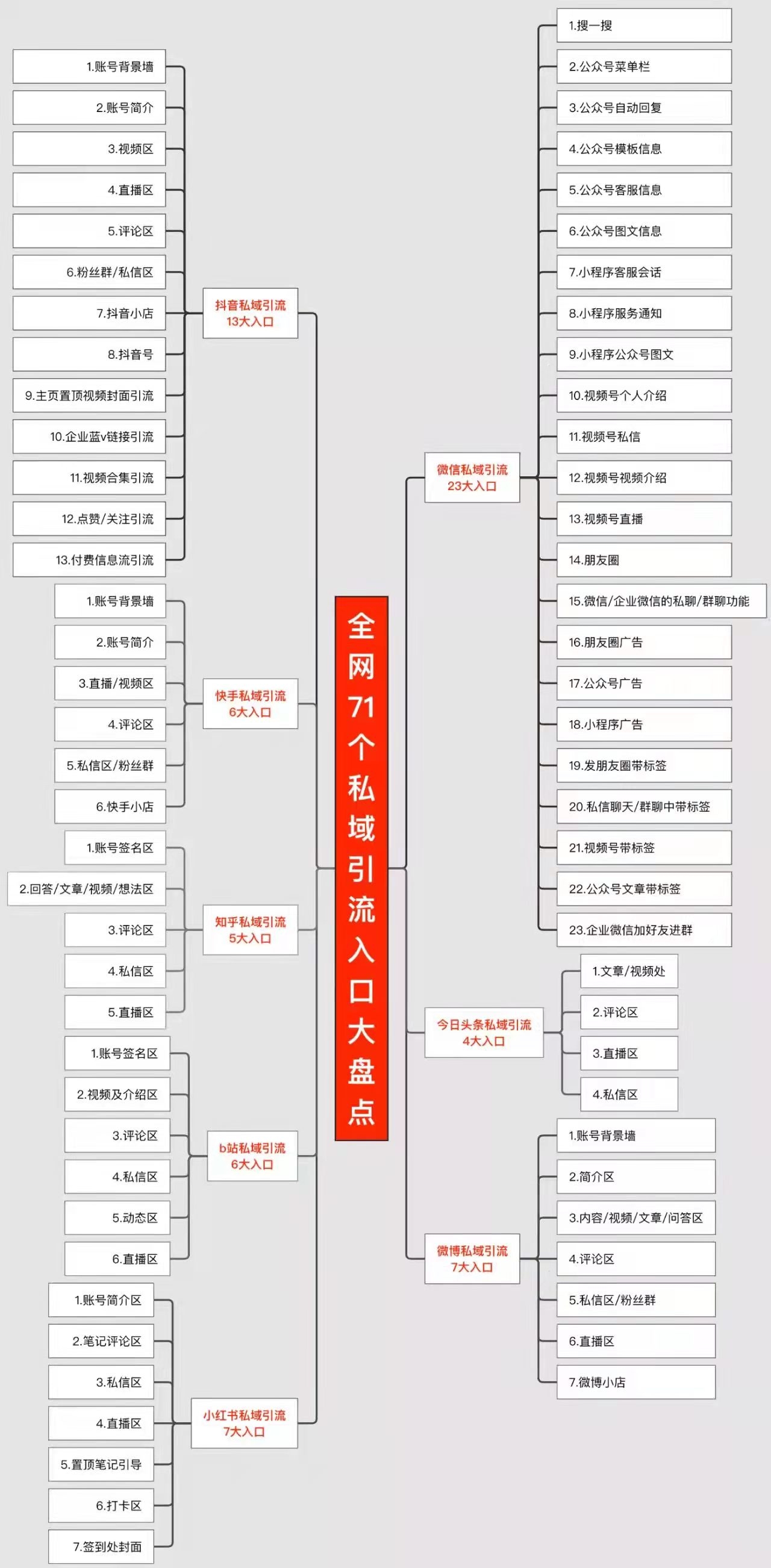 全网71个私域引流入口大盘点.jpg