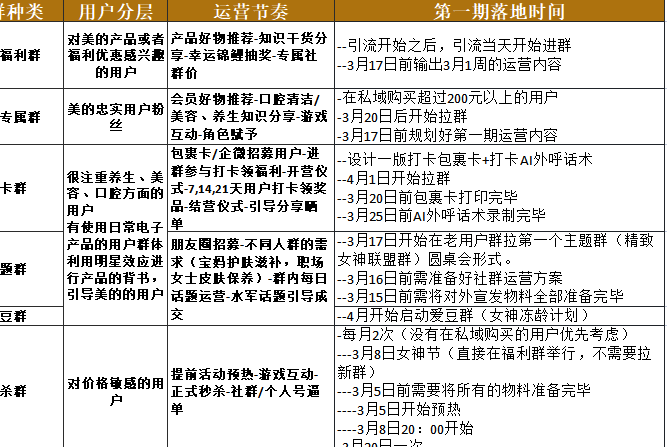 史上最全超级详细的品牌私域运营sop方案2.png