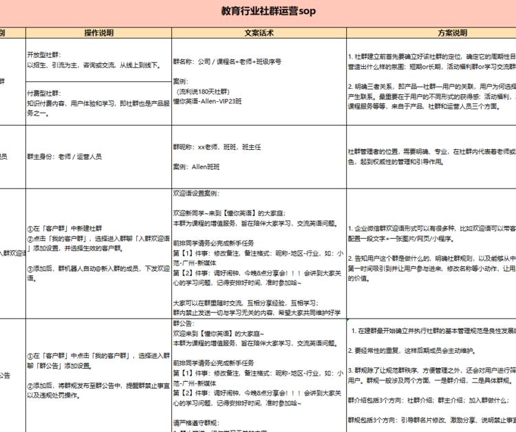 超全的教育行业社群运营SOP（超详细话术）！！.jpg