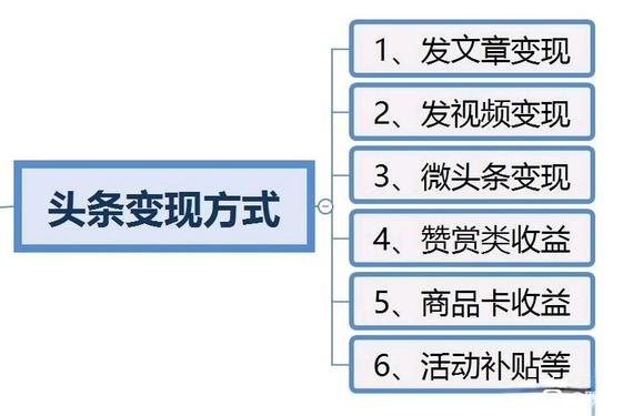 Ai头条搬砖，六大避坑指南-3.jpg