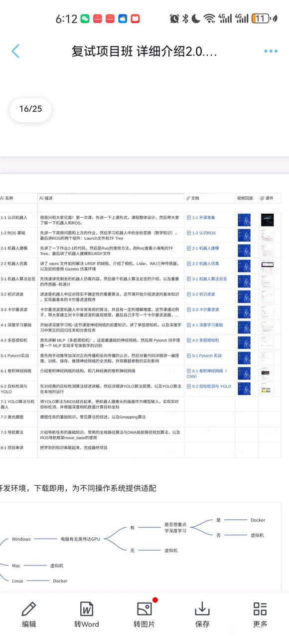 请问这些个项目含金量怎么样-3.jpg