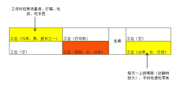 斜对面工位有一个天天吐痰、洗鼻涕、打嗝、打哈欠、吃东西的79后-1.jpg