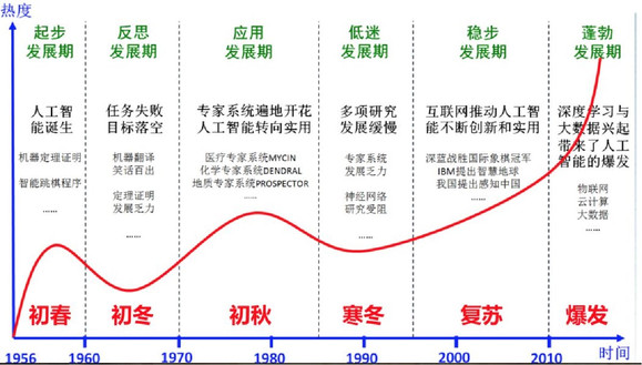 人工智能的发展阶段-1.jpg