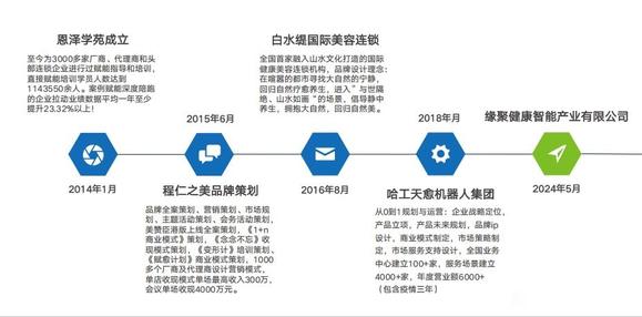 【发帖先看置顶】你知道缘聚健康这个公司吗-1.jpg