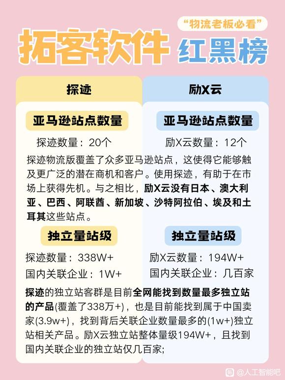 探迹 | 你的拓客工具，真的没在拖后腿吗？-1.jpg