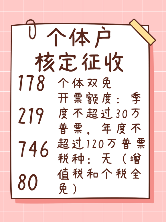 2025年个体户年收入120万内,可以全年免税!-1.jpg