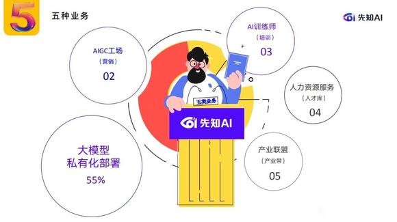 AI 训练师如何炼成？这家商学院有妙招！-2.jpg