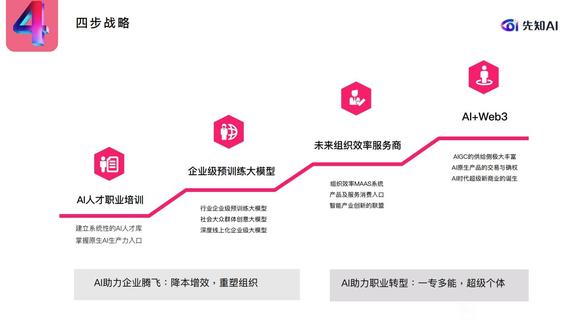 智启新势能，先智先行激活AI商业潜能-2.jpg