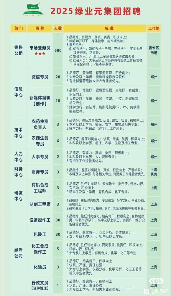 绿业元急缺优秀人才，本人已通过可内推-2.jpg