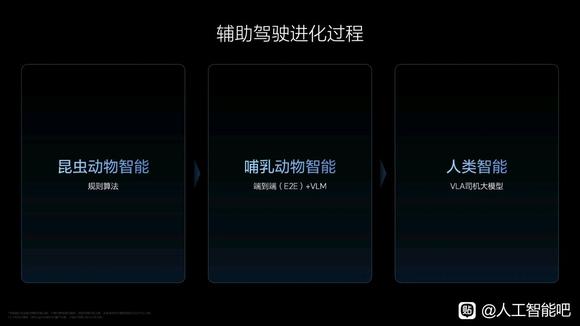 理想 AI Talk 第二季：VLA大模型如何引领智驾新时代？-3.jpg