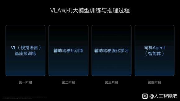 理想 AI Talk 第二季：VLA大模型如何引领智驾新时代？-5.jpg