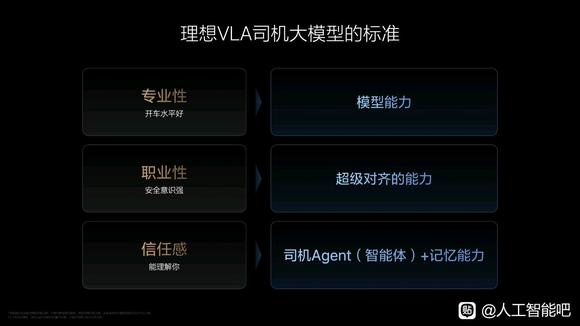 理想 AI Talk 第二季：VLA大模型如何引领智驾新时代？-4.jpg
