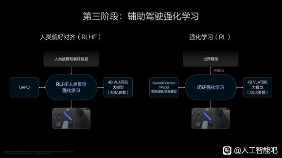 理想 AI Talk 第二季：VLA大模型如何引领智驾新时代？-8.jpg