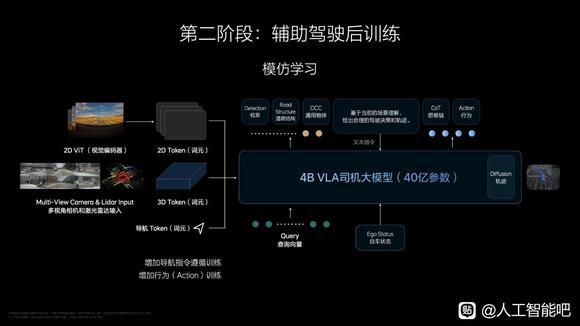 理想 AI Talk 第二季：VLA大模型如何引领智驾新时代？-7.jpg