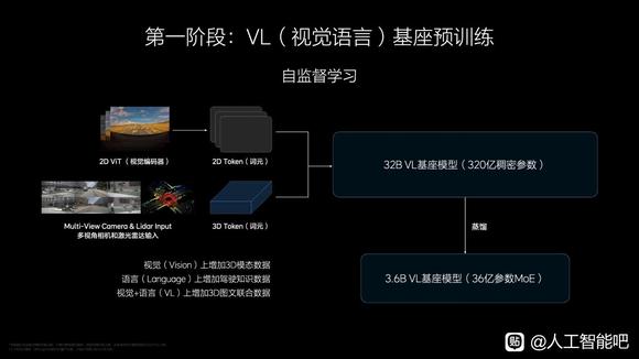 理想 AI Talk 第二季：VLA大模型如何引领智驾新时代？-6.jpg