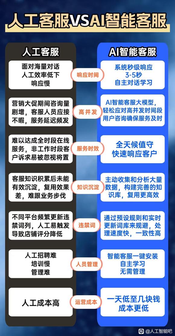人工客服 vs Al智能客服-1.jpg
