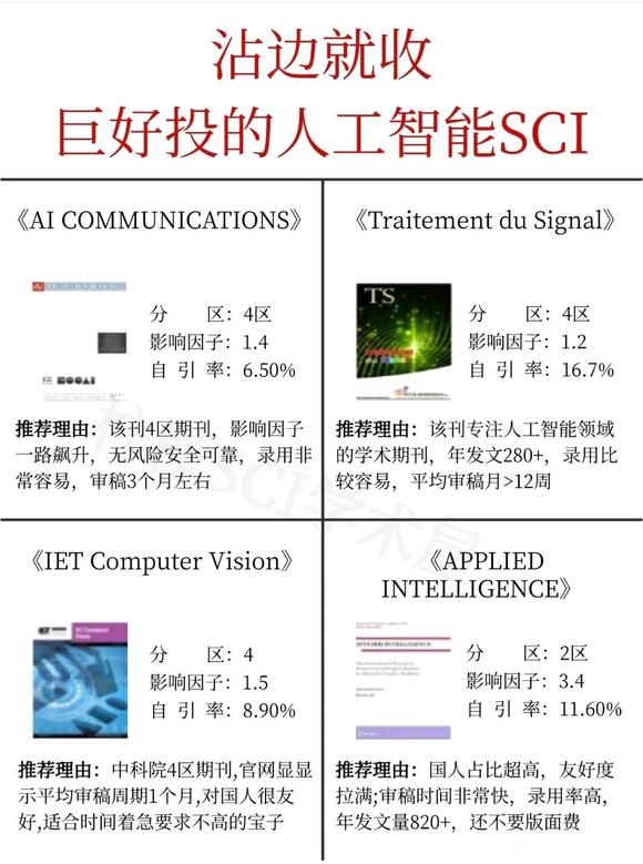 沾边就收，想投人工智能SCI的都要刷到啊
投。-1.jpg