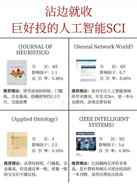 沾边就收，想投人工智能SCI的都要刷到啊
投。-2.jpg