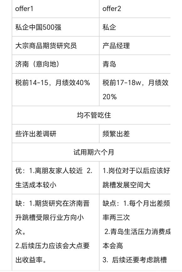 救命两个offer怎么选，求求大家支招！-1.jpg