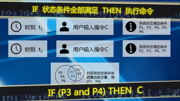 计算机学做三段论推理  通过“模仿学习算法”实现-4.jpg