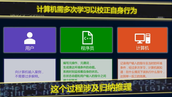 计算机学做三段论推理  通过“模仿学习算法”实现-3.jpg