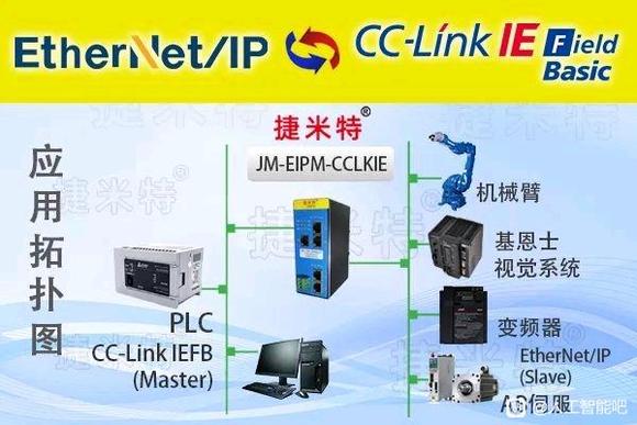 企业智能制造升级EtherCAT与CC-Link IE通讯桥梁-2.jpg