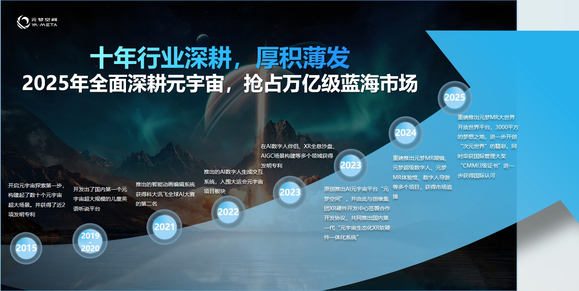 元梦空间——十年行业深耕，厚积薄发-1.jpg