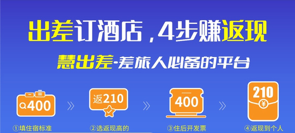 出差订酒店，用【慧出差】，返现轻松拿！-3.jpg
