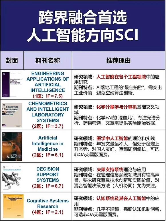 跨界融合，人工智能方向SCI-1.jpg