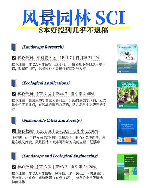 风景园林SCI-2.jpg