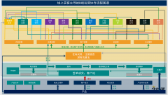 线上获客主导的B端运营协作流程图谱