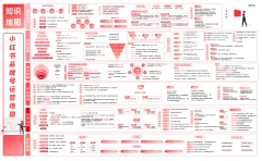 小红书品牌号运营地图