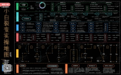 小白裂变实操地图1.0
